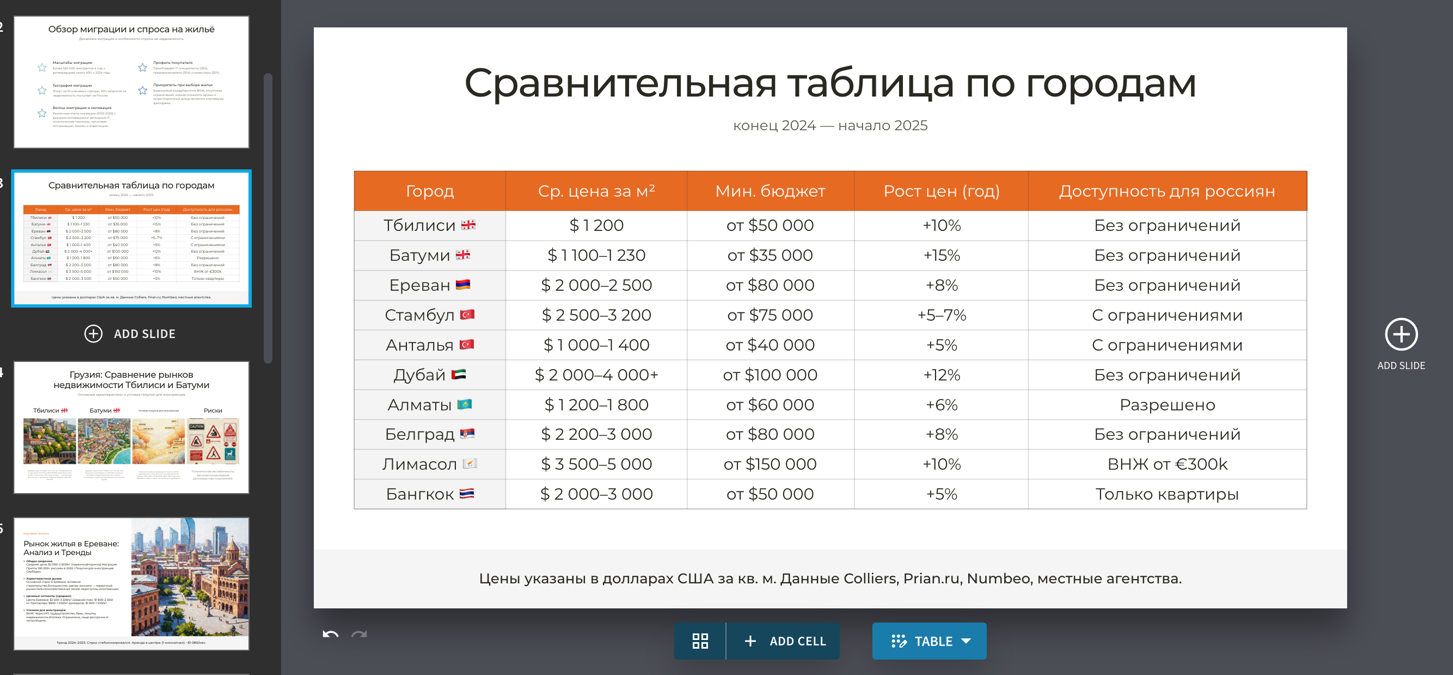 Beautiful.ai — редактор Smart Slides
