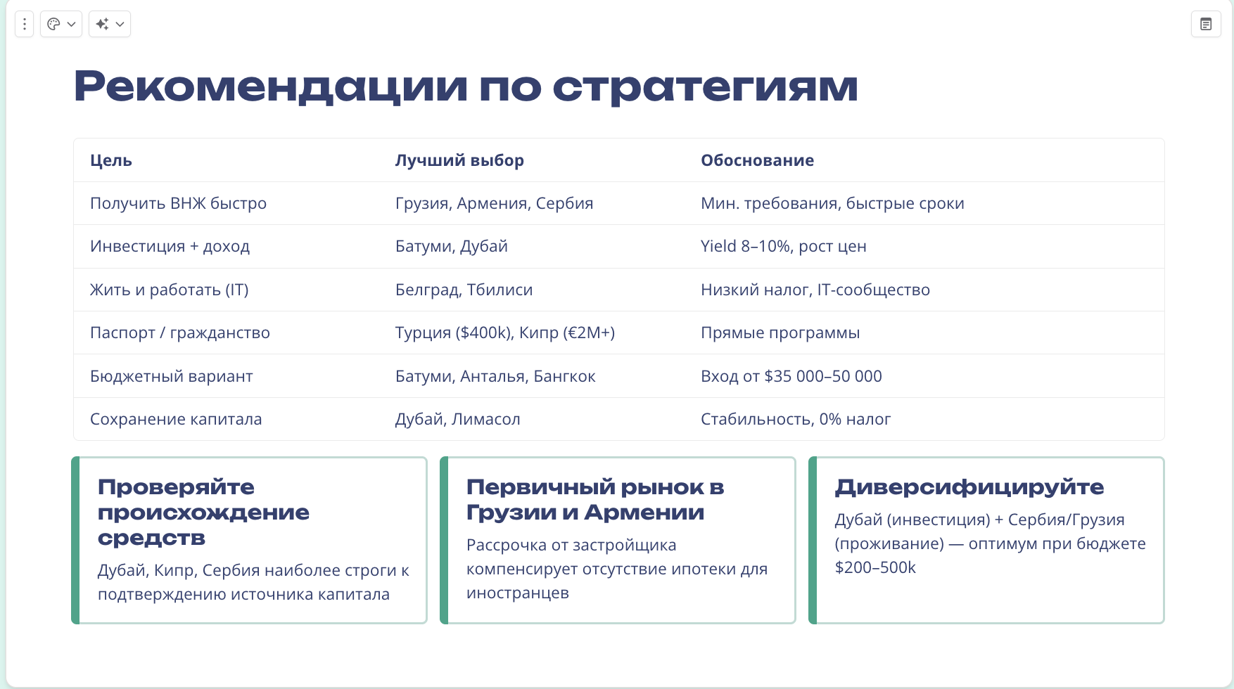 Gamma — готовый слайд