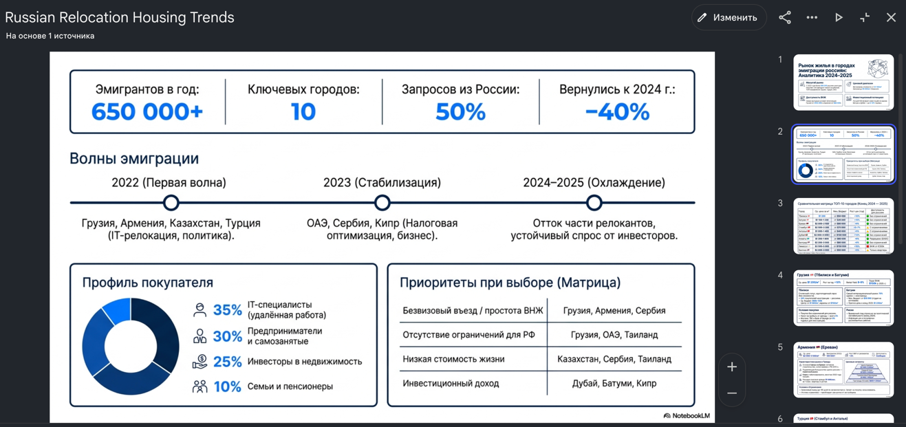 NotebookLM — готовый слайд